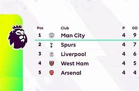 Klasemen Liga Inggris 2023 24 Premier League